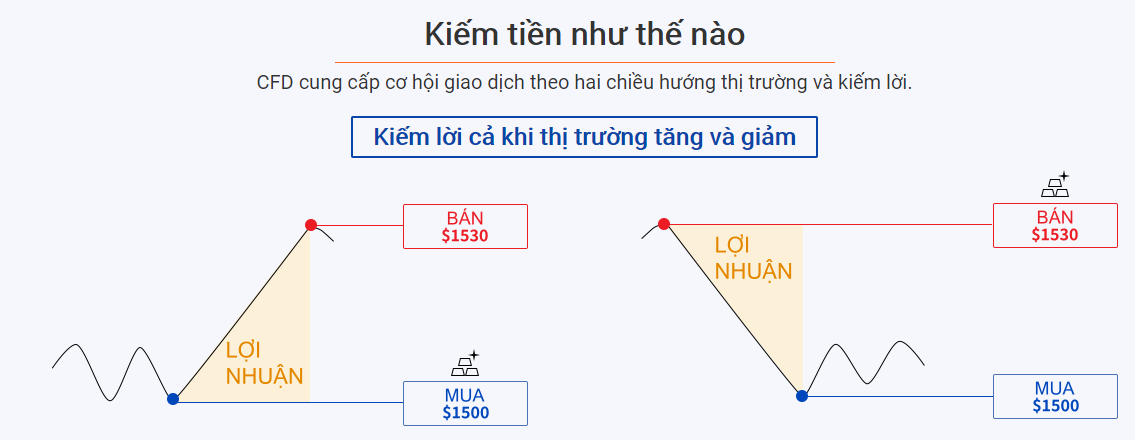 10+ cách để đầu tư Bitcoin BTC năm 2021 và Hướng dẫn chơi Bitcoin uy tín tại Việt Nam
