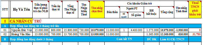 Cách làm tờ khai thuế TNCN theo quý Mẫu 05/KK-TNCN năm 2021