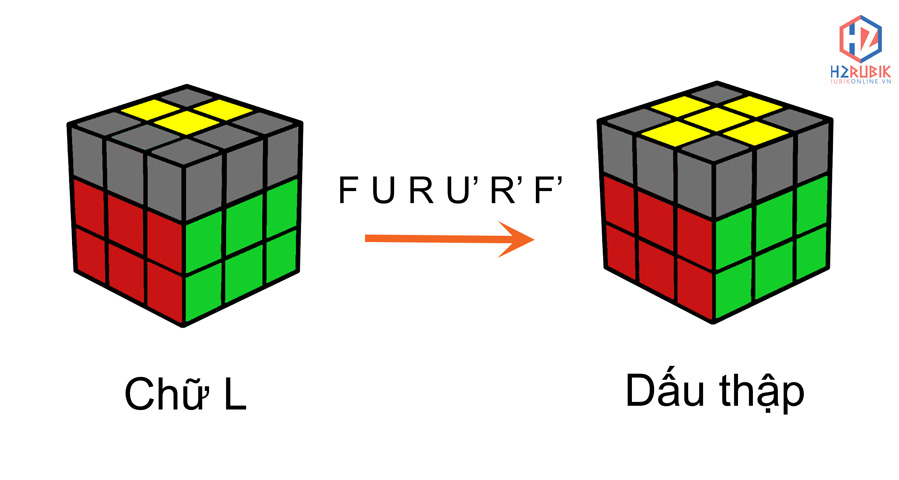 Cách chơi Rubik 3x3 dễ hiểu nhất cho người mới