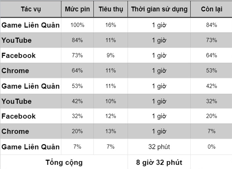 Đánh giá chi tiết Xiaomi Mi 11 Lite: Máy tầm trung rất đáng quan tâm