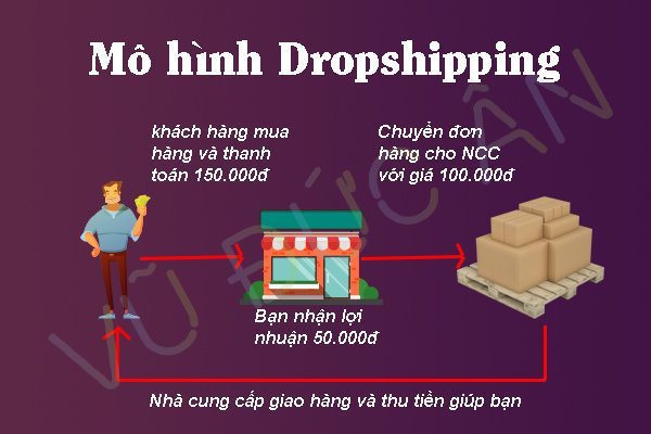 Hướng dẫn dropshipping shopee kiếm 5-10 triệu/tháng