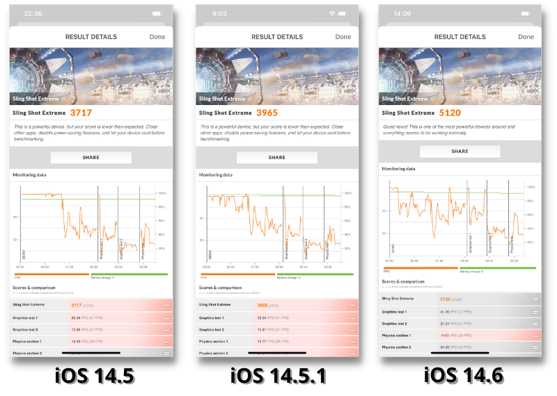 Đánh giá iPhone 12 Pro Max lên iOS 14.6: Không còn hạ điểm hiệu năng