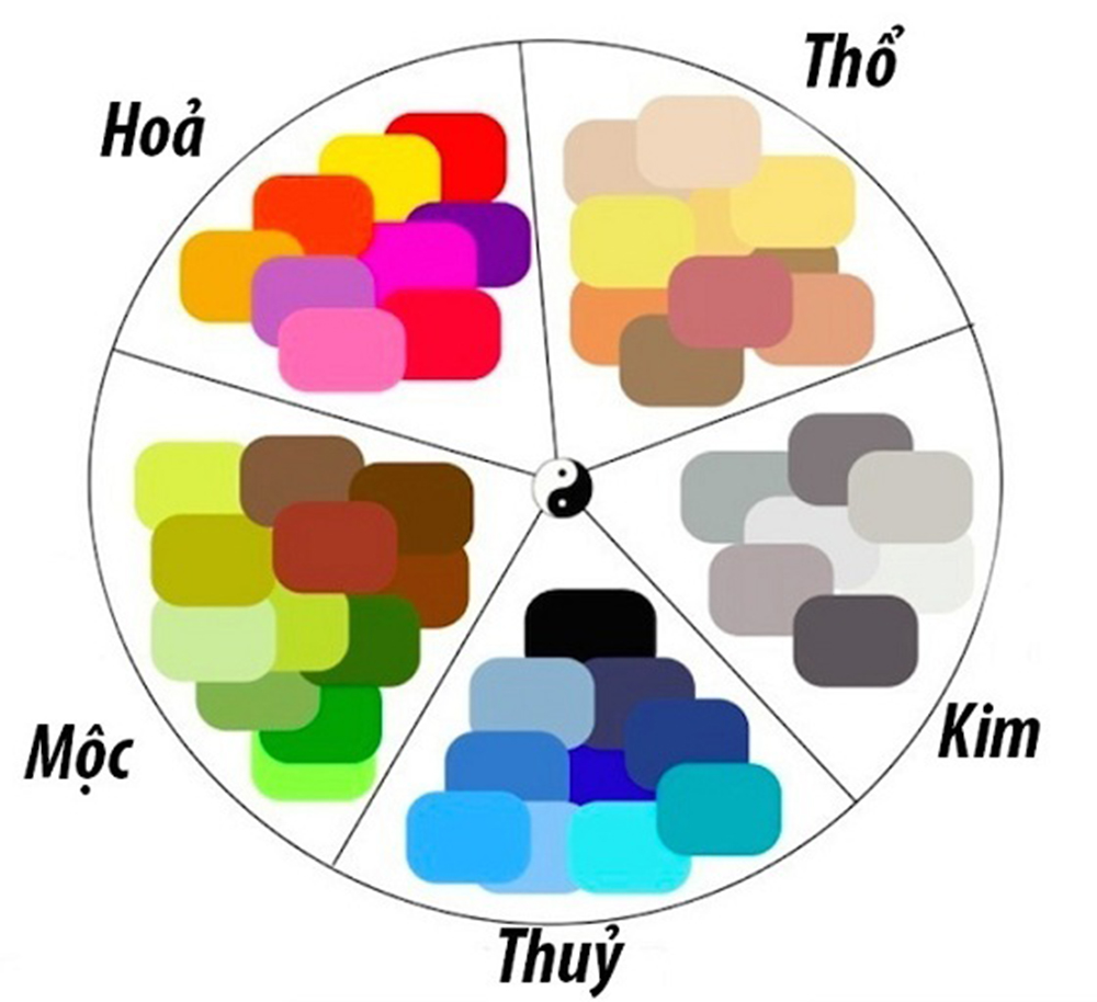 Phong thủy màu sắc : màu gì hợp với mệnh gì ?
