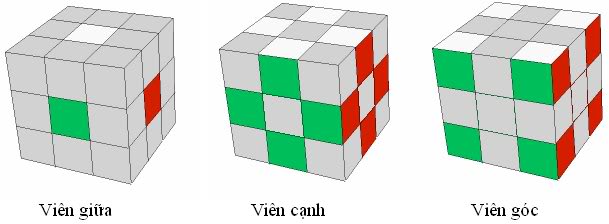Huong-dan-xoay-rubik-3x3x3-theo-cach-don-gian-nhat | Huong-dan-giai-cac-loai-rubik