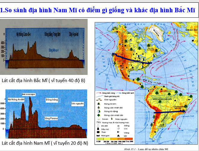 So sánh địa hình Bắc Mĩ và Nam Mĩ đầy đủ nhất - Giáo viên Việt Nam