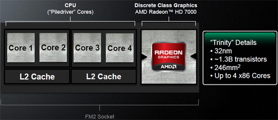 AMD A8-5600K Trinity Desktop APU Review - Legit Reviews