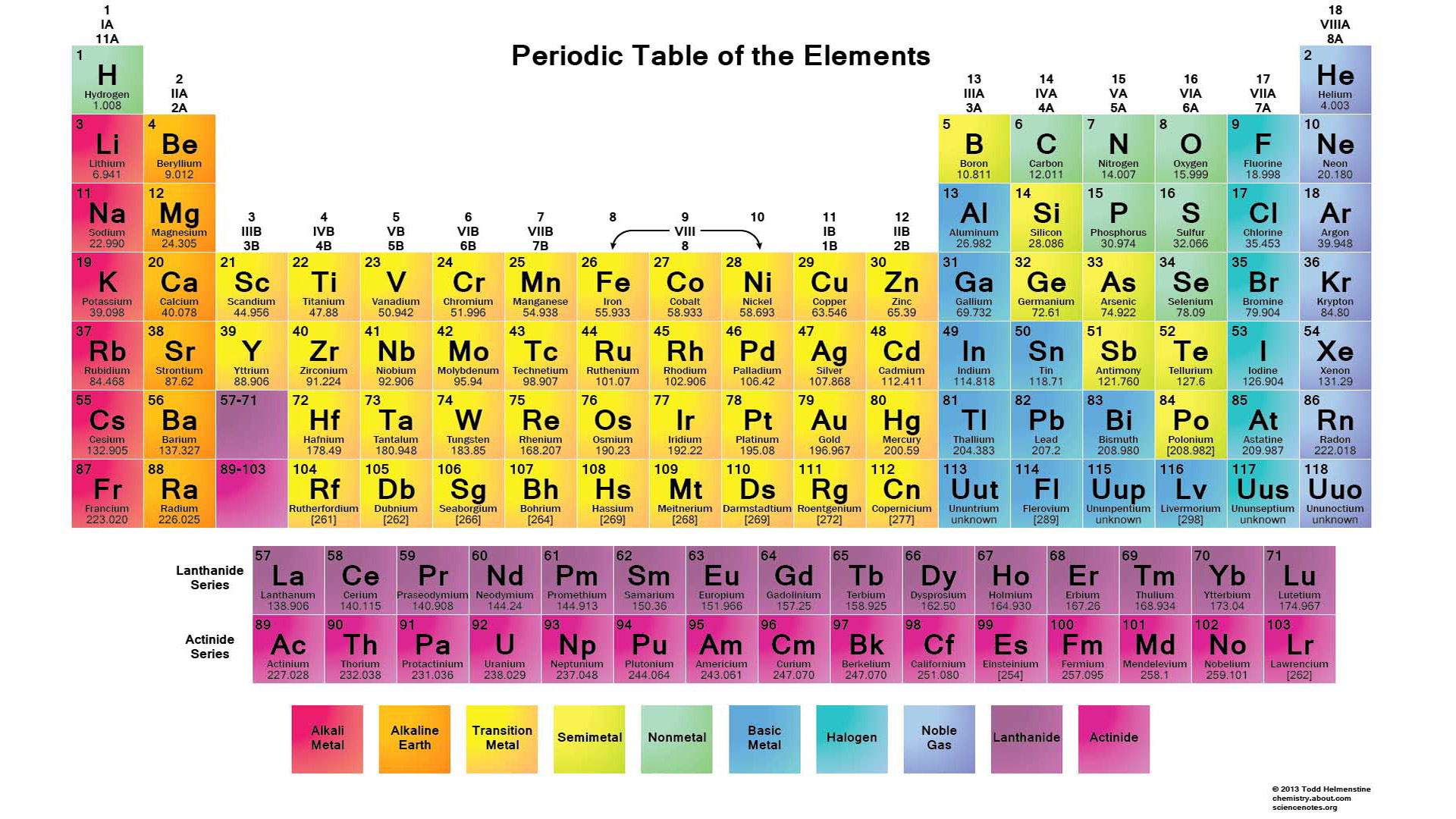 Nguyên tố hóa học – Wikipedia tiếng Việt@|nguyên tố hóa học là gì@|https://upload.wikimedia.org/wikipedia/commons/thumb/2/2e/Simple_Periodic_Table_Chart-en.svg/1200px-Simple_Periodic_Table_Chart-en.svg.png@|0
