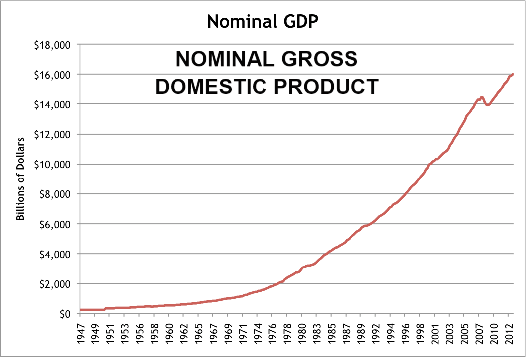 GDP danh nghĩa (Nominal Gross Domestic Product) là gì? Đặc điểm và so sánh GDP thực