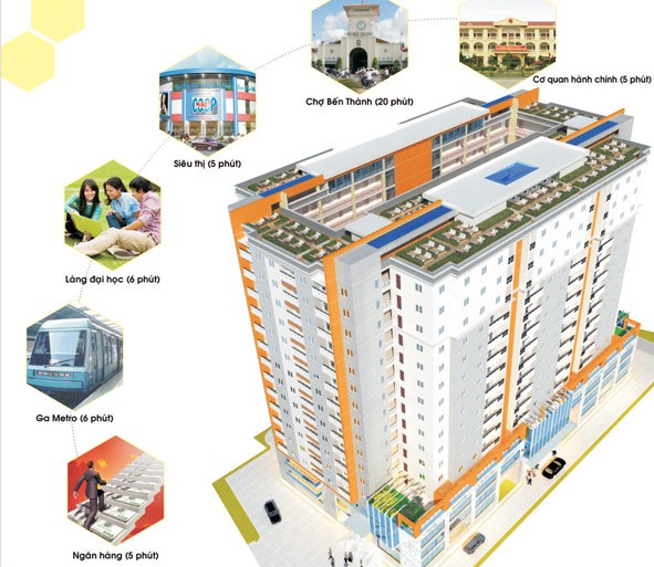 Hạ tầng, quy hoạch của Khu căn hộ Gia Phú Hưng | ảnh 1