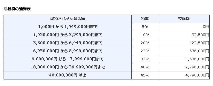 Đầu tư bitcoin ở Nhật Bản như thế nào? | Japan Life Guide Blog