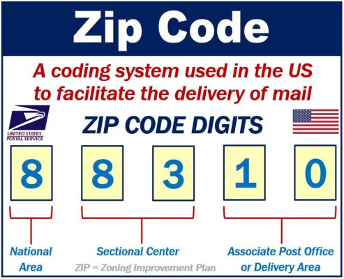 Mã Zip iPhone là gì – Cách lấy mã Zip iPhone như thế nào?@|mã zip la gì iphone@|https://www.truesmart.com.vn/img/n/ma-zip-iphone-la-gi-cach-lay-ma-zip-iphone-nhu-the-nao.jpg@|0