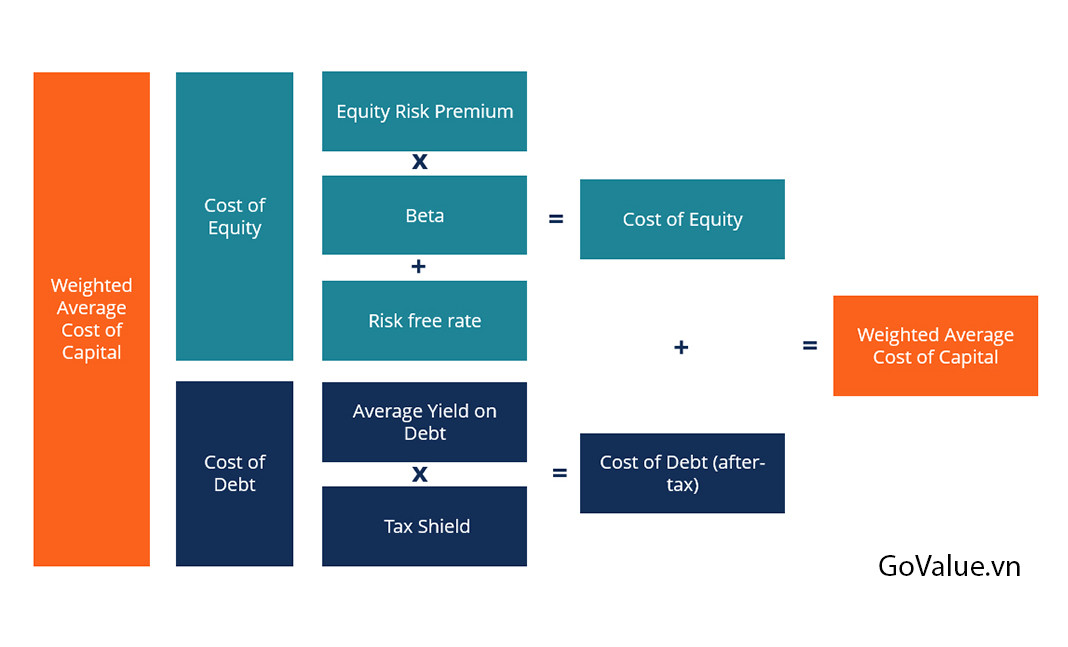 Cost Of Equity là gì? Định nghĩa, ví dụ, giải thích@|cost of equity là gì@|https://sotaydoanhtri.com/wp-content/uploads/2019/10/Logo-so-tay-doanh-tri.png@|0