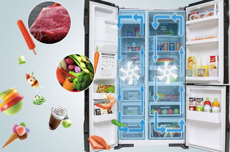 Tủ lạnh Side by Side là gì? Xem chi tiết ưu điểm và hạn chế của tủ