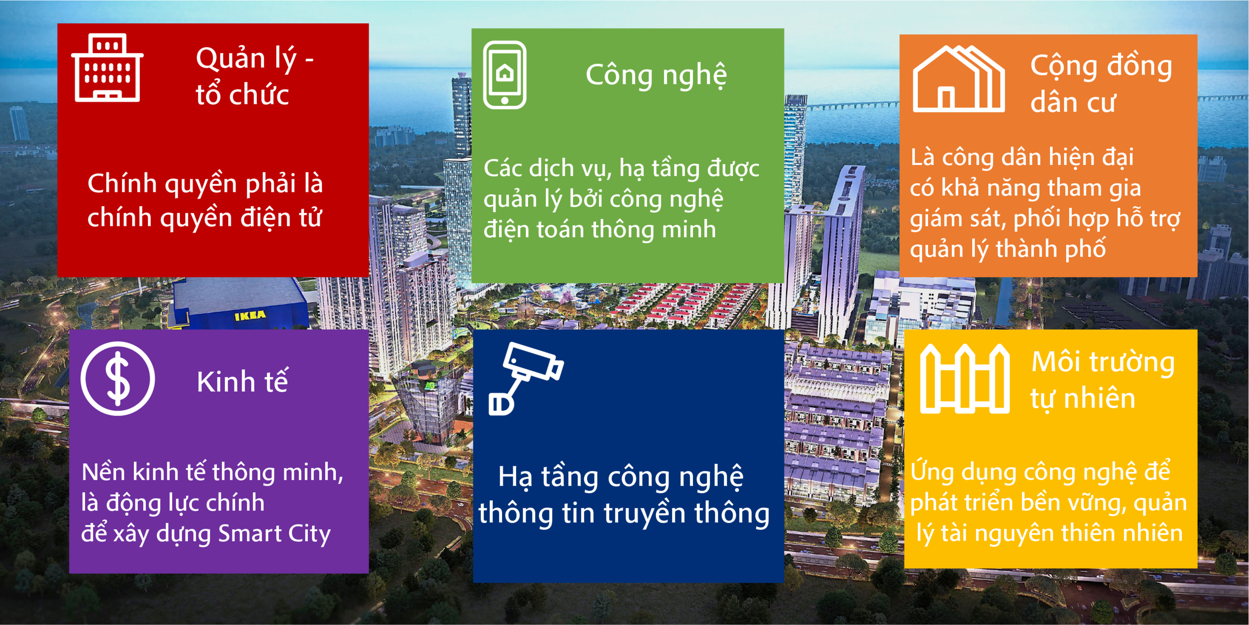 Smart city: Đô thị thông minh là gì — Sở Khoa học và Công nghệ Thành phố Hồ Chí Minh